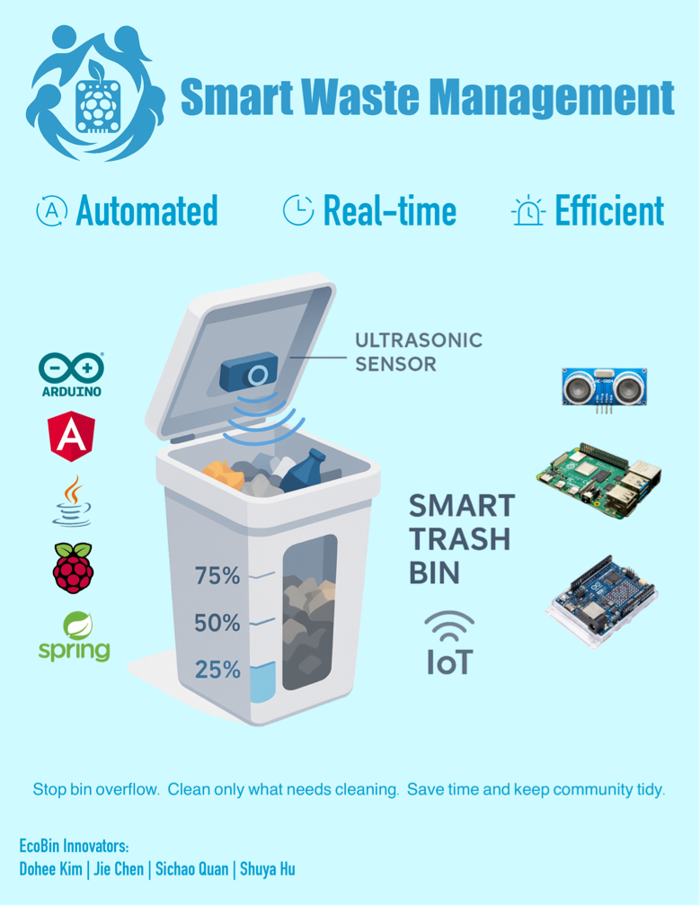 Project: SmartWaste Management System
