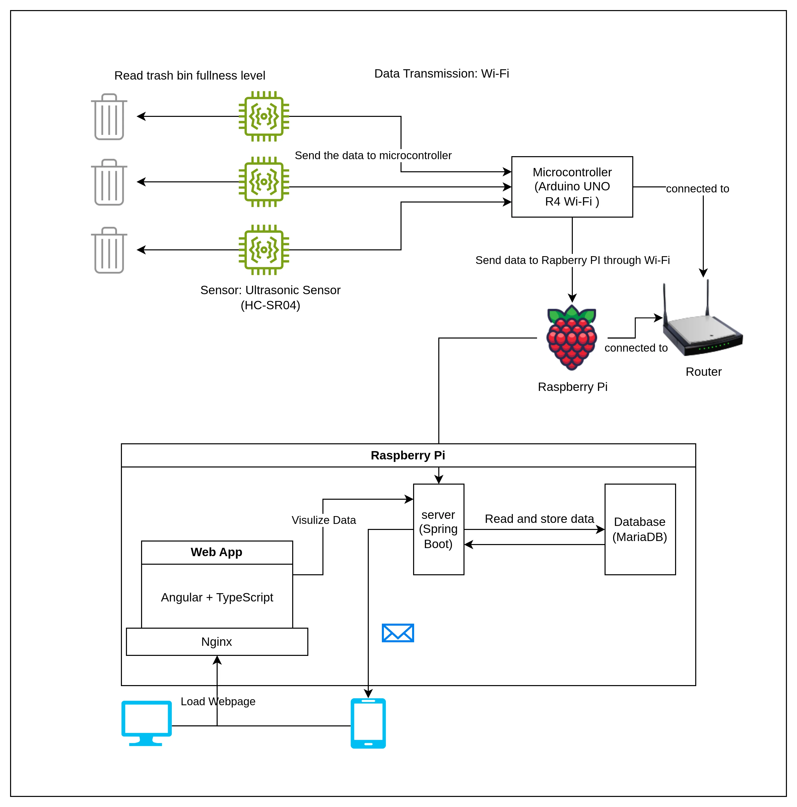 system design diagram